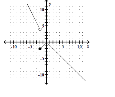 <strong>Graph the function. - f(x)= \begin{cases}-2 x & \text { if } x<-2 \\ |x| & \text { if } x \geq-2\end{cases} </strong> A) B) C) D)