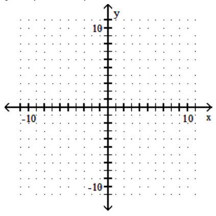 <strong>Graph the function. - y=|-4-x| </strong> A) B) C) D)