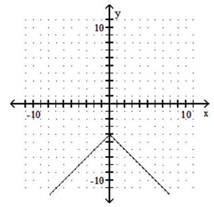 <strong>Graph the function. - y=|-4-x| </strong> A) B) C) D)
