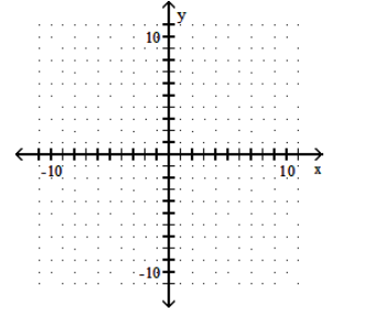 <strong>Graph the function. - y=3|x|-7 </strong> A) B) C) D)