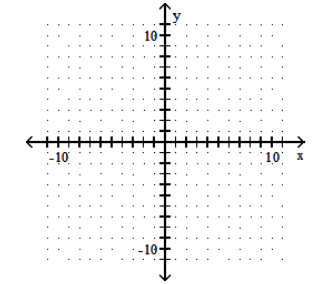 <strong>Graph the function. - y=|x-3|-8 </strong> A) B) C) D)