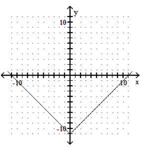 <strong>Graph the function. - y=|x-3|-8 </strong> A) B) C) D)