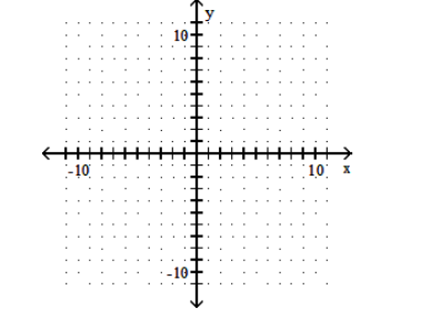 <strong>Graph the function. - y=-|5-x| </strong> A) B) C) D)
