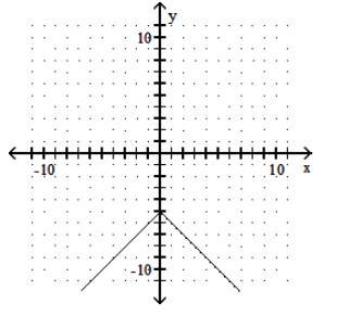<strong>Graph the function. - y=-|5-x| </strong> A) B) C) D)