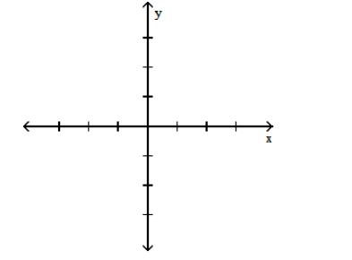  <strong>Graph the function.  - y=[x]+1    </strong> A)   B)   <div style=padding-top: 35px>  