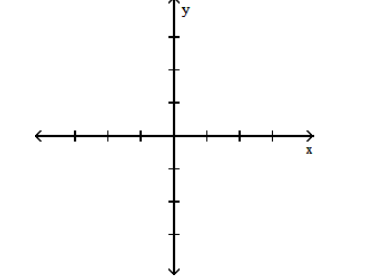  <strong>Graph the function.  - y=[x+1]    </strong> A)   B)   <div style=padding-top: 35px>  