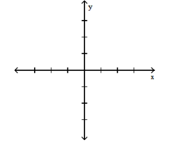  <strong>Graph the function.  - y=[x]-1    </strong> A)   B)   <div style=padding-top: 35px>  