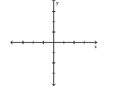  <strong>Graph the function.  - y=[x-1]    </strong> A)   B)   <div style=padding-top: 35px>  