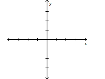  Graph the function. - y=2[x]     