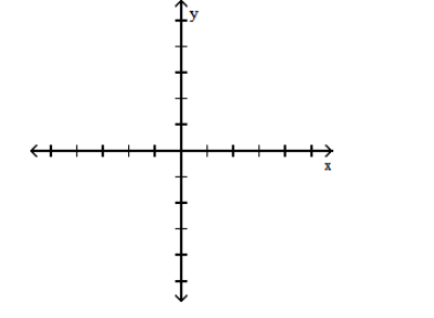  Graph the function. - f(x)=[-x+3]     