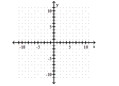  Graph the function. - y=-x^{2}-3     