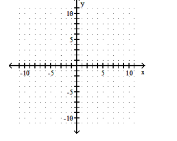  Graph the function. - y=1 x^{2}+3     