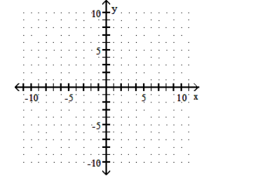  Graph the function. - f(x)=(x-6)^{2}     