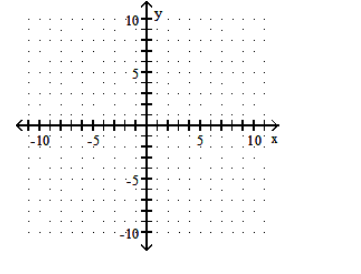  Graph the function. - f(x)=\sqrt{x+5}     