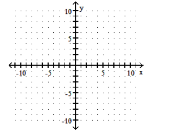  Graph the function. - f(x)=-\sqrt{3-x}     