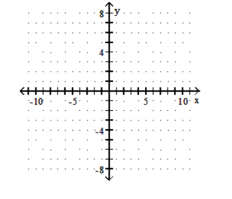  Graph the function. - f(x)=\sqrt[3]{x-2}     