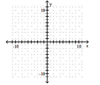  Graph the parabola. - y=-x^{2}-5     