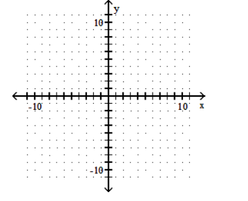  Graph the parabola. - y=5 x^{2}+3     