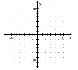  Graph the parabola. - f(x)=(x+2)^{2}     