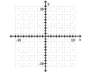  Graph the parabola. - f(x)=(x+1)^{2}+5     