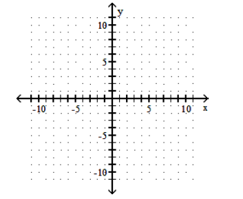  Graph the parabola. - y=2(x-1)^{2}-2     