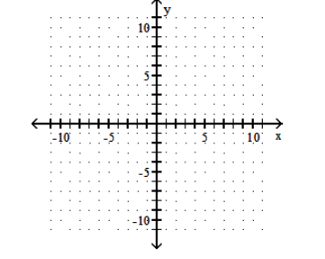  Graph the parabola. - f(x)=x^{2}-3 x-9     