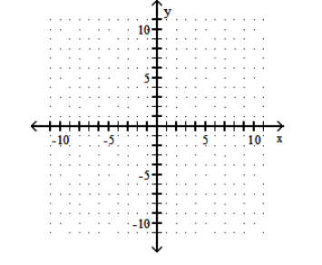  Graph the parabola. - f(x)=-x^{2}-3 x-9     