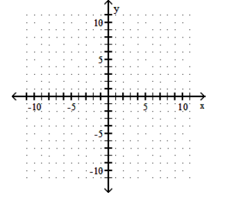  Graph the parabola. - f(x)=2 x^{2}-2 x+2     