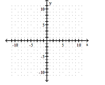  Graph the parabola. - f(x)=-3 x^{2}-2 x+2     