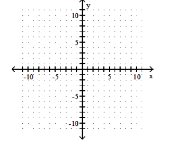  Graph. - f(x)=(x-2)^{2}+1     