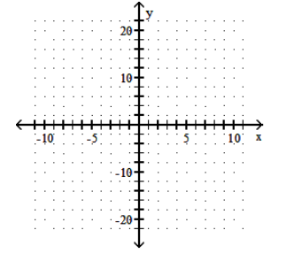  Graph. - f(x)=5(x+2)^{2}+3     