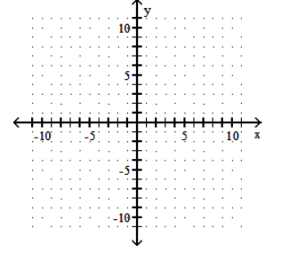  Graph. - f(x)=-2(x-4)^{2}+2     