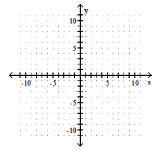  Graph. - f(x)=-\frac{4}{7}(x+4)^{2}+2     