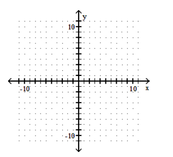  Graph the polynomial function. - P(x)=\frac{1}{5} x^{4}     
