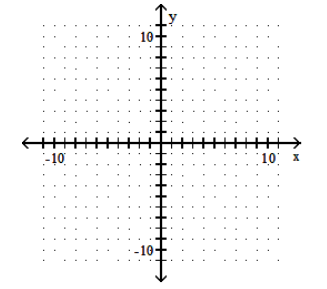  Graph the polynomial function. - f(x)=x^{3}-4     