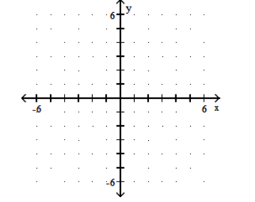  Graph the polynomial function. - P(x)=-2 x(x+2)(x+1)     