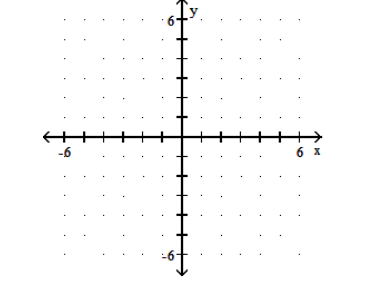  Graph the polynomial function. - P(x)=2 x(x+1)^{2}     