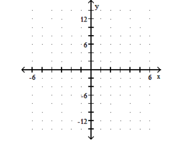  Graph the polynomial function. - P(x)=(-3 x+2)(x+1)(x-1)     