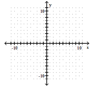  Graph the polynomial function. - f(x)=x^{4}+4 x^{2}-2     