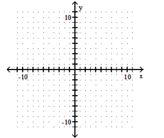  Graph the polynomial function. - f(x)=-x^{4}+x^{2}     