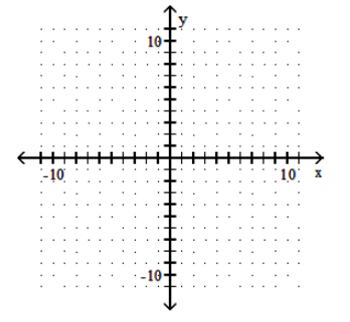 Graph the rational function. - f(x)=\frac{(x+2)(x-3)}{(x-4)^{2}}     