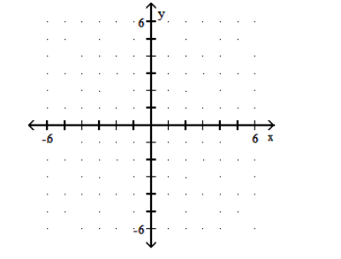 Graph the rational function. - f(x)=\frac{2}{(x-5)^{2}}     