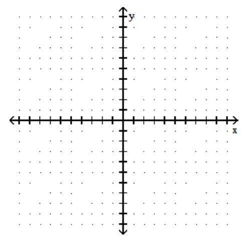  Graph the rational function. - f(x)=\frac{x-3}{x^{2}-3 x-4}     