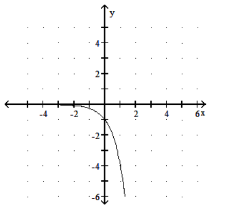 <strong>Graph the function. - f(x)=4^{x} </strong> A) B) C) D)