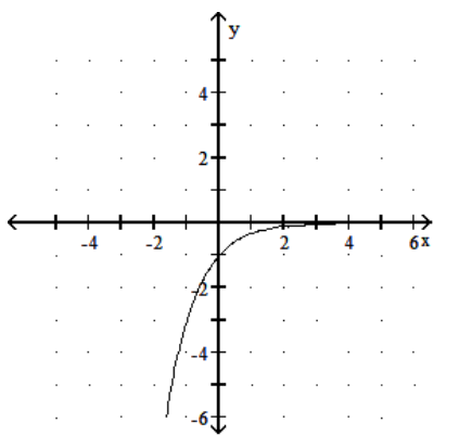 <strong>Graph the function. - f(x)=3^{-x} </strong> A) B) C) D)