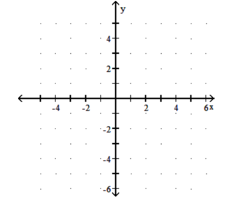 <strong>Graph the function. - f(x)=4^{(4 x-2)} </strong> A) B) C) D)
