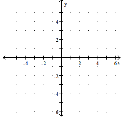 <strong>Graph the function. - f(x)=2(x-2) </strong> A) B) C) D)
