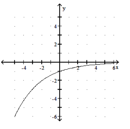 <strong>Graph the function. - f(x)=0.7^{x} </strong> A) B) C) D)