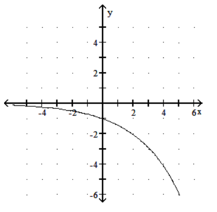 <strong>Graph the function. - f(x)=0.7^{x} </strong> A) B) C) D)