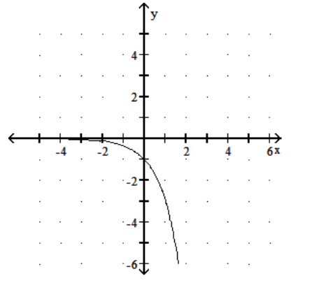 <strong>Graph the function. - f(x)=-\left(3^{x}\right) </strong> A) B) C) D)